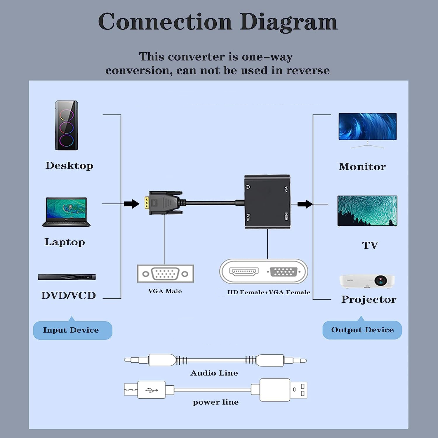 VGA(Host) to VGA/HDMI-compatib - Monitor Portable Usb review and price