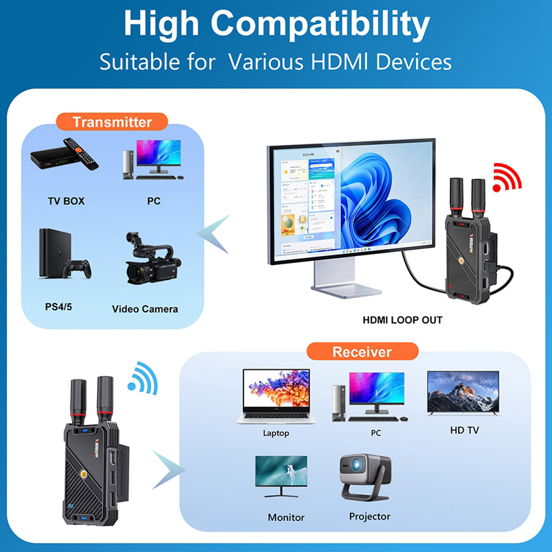 VRRIIS WL082K 400m Wireless HD - Laptop Extra Accessories review and price