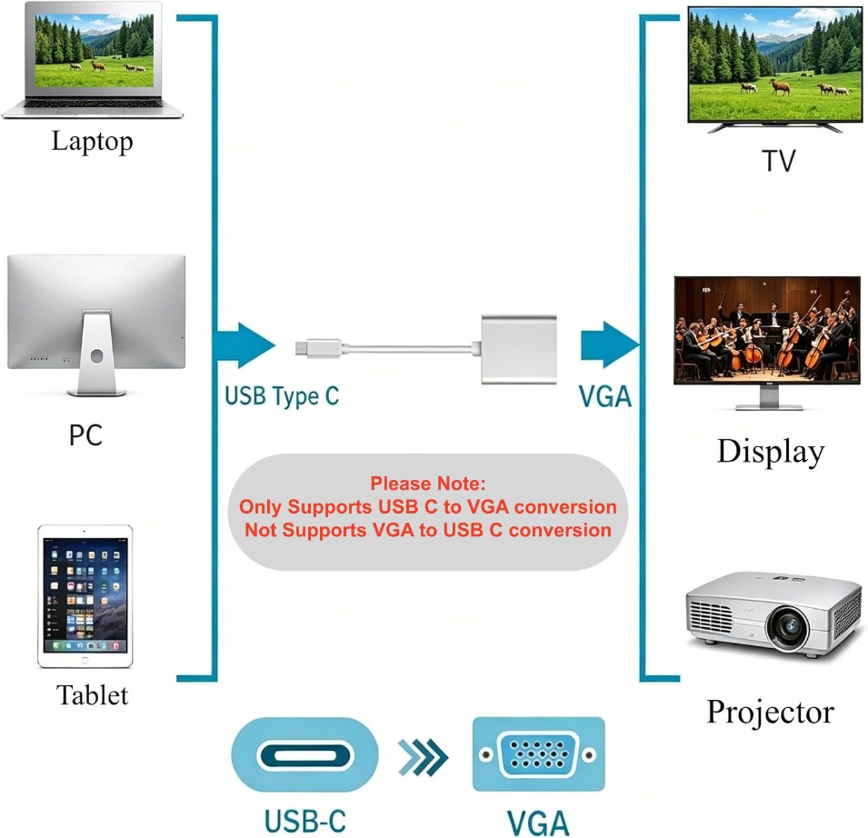 TABLLYUGE USB C to VGA  Adatpe - Monitor Portable Usb review and price